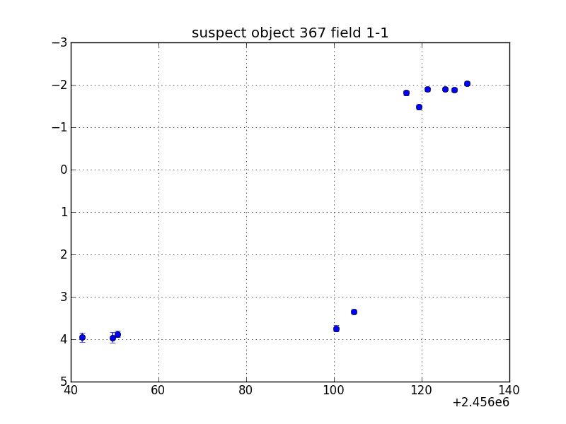 no plot available, curve is too noisy